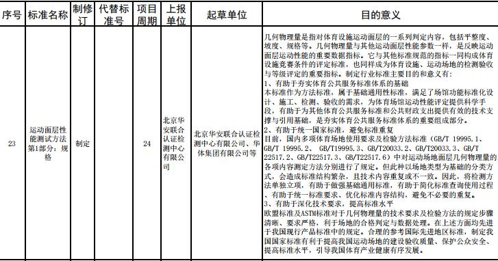 重要消息：**體育總局2017年度對(duì)運(yùn)動(dòng)面層多個(gè)指標(biāo)擬立項(xiàng)，開始征求意見！