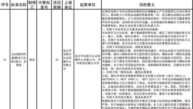 重要消息：**體育總局2017年度對(duì)運(yùn)動(dòng)面層多個(gè)指標(biāo)擬立項(xiàng)，開始征求意見！