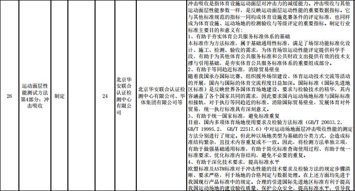重要消息：**體育總局2017年度對(duì)運(yùn)動(dòng)面層多個(gè)指標(biāo)擬立項(xiàng)，開始征求意見！