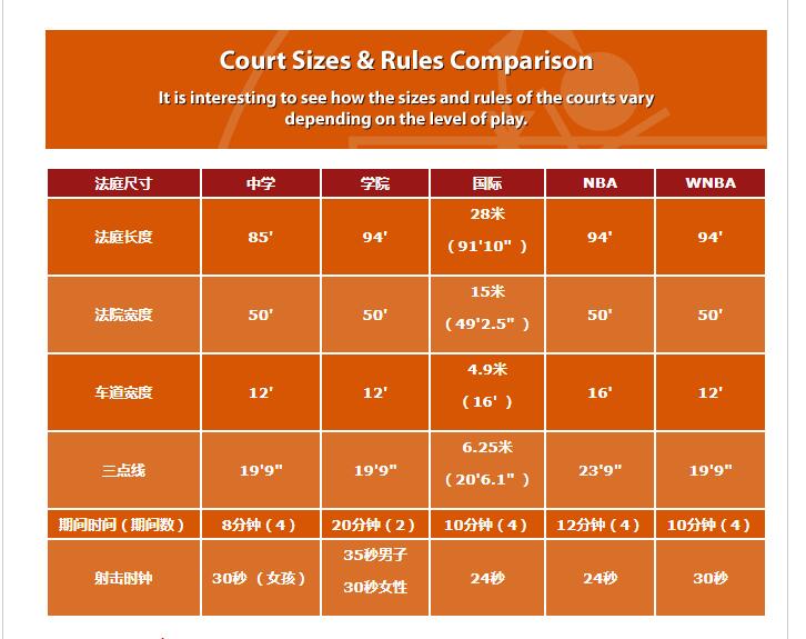 常見的籃球場尺寸圖